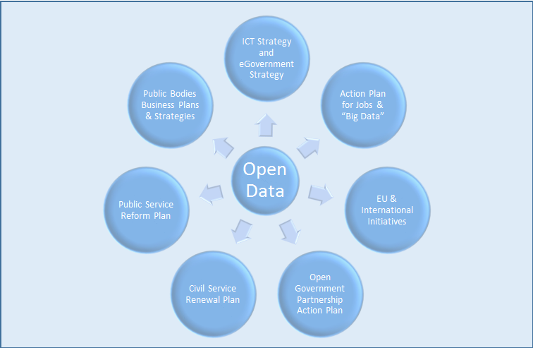 Alignment with Reform Initiatives
