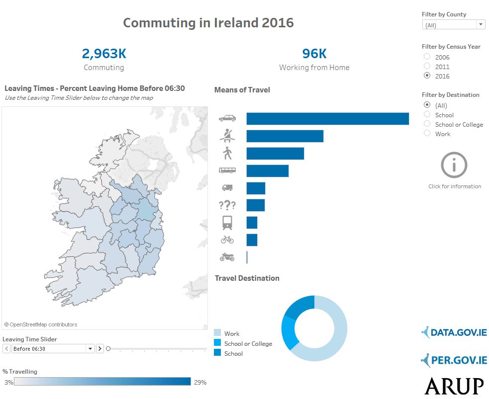 commuting-in-ireland-dashboard