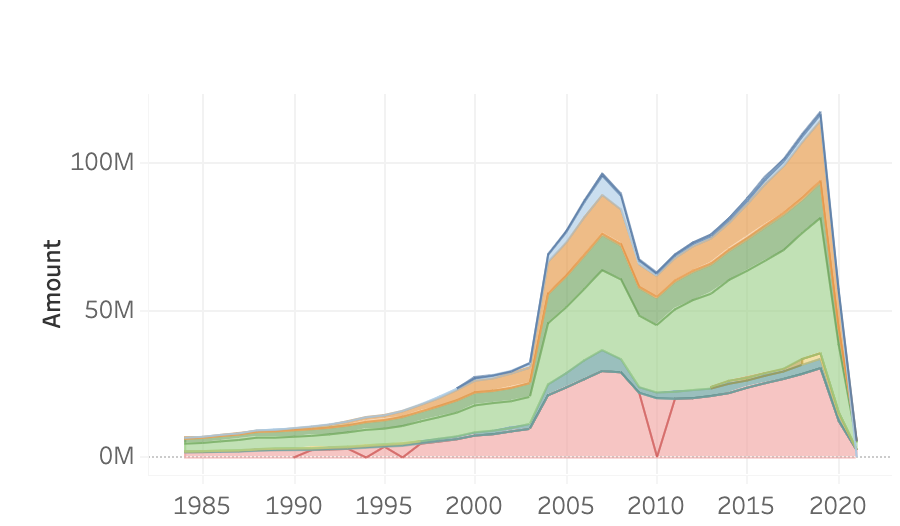 monthly-exchequer-tax-receipts-from-1984-to-march-2021